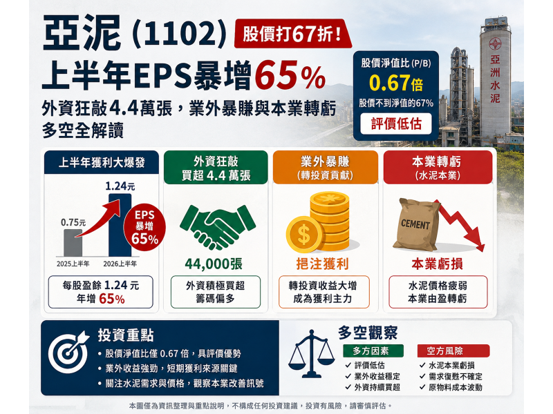 圖片來源：ChatGPT 製圖